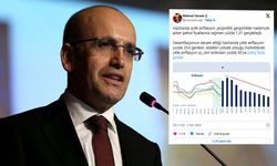 Bakan Şimşek: Enflasyon düşüşte rahat olun
