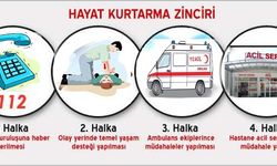 İlk yardımda hayat kurtaran 5 temel bilgi
