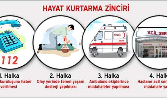 İlk yardımda hayat kurtaran 5 temel bilgi