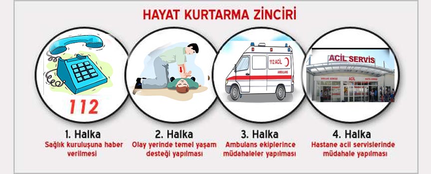 ilkyardim  hayat kurtaran 5 zincir